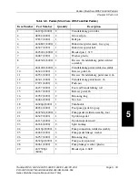 Preview for 293 page of TranStar EL-550 Service Manual