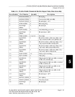 Preview for 311 page of TranStar EL-550 Service Manual