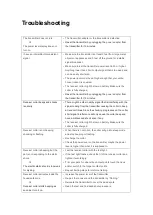 Preview for 15 page of TranStar KD 661C Troubleshooting Manual