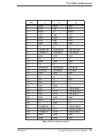 Preview for 87 page of Transtech Transputer User Manual