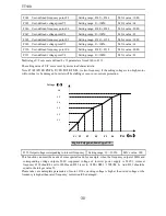 Предварительный просмотр 32 страницы Transtecno TT100 series Manual