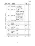 Предварительный просмотр 79 страницы Transtecno TT100 series Manual