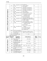 Предварительный просмотр 80 страницы Transtecno TT100 series Manual