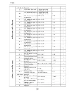 Предварительный просмотр 82 страницы Transtecno TT100 series Manual