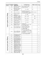 Предварительный просмотр 85 страницы Transtecno TT100 series Manual