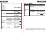 Preview for 9 page of TRANSTEK GBF-1319-B6 User Manual