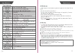 Preview for 10 page of TRANSTEK GBF-1319-B6 User Manual