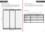 Preview for 13 page of TRANSTEK GBF-1319-B6 User Manual