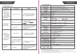 Предварительный просмотр 7 страницы TRANSTEK GBF-1717-W User Manual