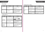 Preview for 7 page of TRANSTEK GBS-2109-B User Manual