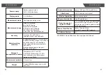 Предварительный просмотр 15 страницы TRANSTEK LIFEHOOD TMB-1775 User Manual