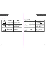 Preview for 7 page of TRANSTEK LS102-H User Manual