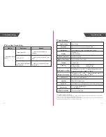 Preview for 8 page of TRANSTEK LS102-H User Manual