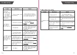 Preview for 10 page of TRANSTEK LS202-B1 User Manual