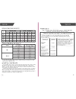 Preview for 10 page of TRANSTEK LS203-B User Manual