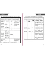 Preview for 11 page of TRANSTEK LS203-B User Manual