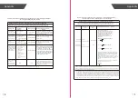 Предварительный просмотр 11 страницы TRANSTEK LS208-B6 User Manual