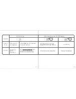 Предварительный просмотр 10 страницы TRANSTEK LS502-E Instruction Manual