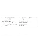 Предварительный просмотр 11 страницы TRANSTEK LS502-E Instruction Manual