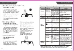 Предварительный просмотр 11 страницы TRANSTEK LS802-GS User Manual