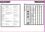 Предварительный просмотр 14 страницы TRANSTEK LS802-GS User Manual