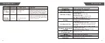 Предварительный просмотр 17 страницы TRANSTEK Medel Soft TMB-1581-S User Manual