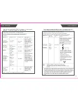 Preview for 13 page of TRANSTEK TMB-1018-A User Manual