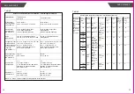 Предварительный просмотр 16 страницы TRANSTEK TMB-1585-BS User Manual