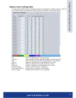 Preview for 53 page of TransVu Compact Configuration & Operation Manual