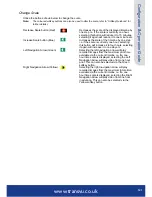 Preview for 121 page of TransVu Compact Configuration & Operation Manual