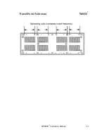 Preview for 14 page of TransWorld Antennas TW8080 Instruction Manual