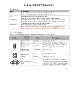 Preview for 7 page of Transystem G-Log 760 User Manual