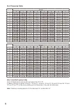 Preview for 6 page of Trantec S-D7200 Operating Instructions Manual