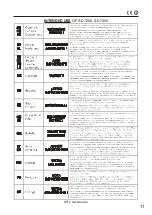 Preview for 11 page of Trantec S-D7200 Operating Instructions Manual