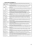 Предварительный просмотр 67 страницы Trantec S4.04 Series Operating Instructions Manual