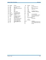 Preview for 42 page of Tranzeo tr-5plus series User Manual