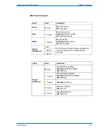 Preview for 8 page of Tranzeo TR-900 Series User Manual