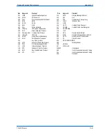 Preview for 48 page of Tranzeo TR-900 Series User Manual