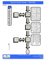 Preview for 25 page of Tranzeo TR-CPQ Quick Start Manual