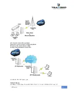 Preview for 15 page of Tranzeo TR-MX50-15 Quick Start Manual