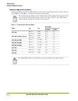 Preview for 24 page of Trapeze Networks Indoor Mobility Point MP-371 Installation Manual