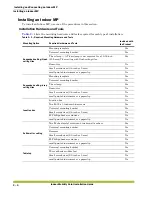 Preview for 32 page of Trapeze Networks Indoor Mobility Point MP-371 Installation Manual