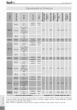 Preview for 6 page of TRAPP TRF 600 Instruction Manual