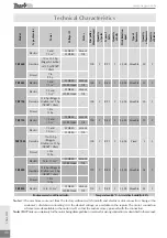 Preview for 48 page of TRAPP TRF 600 Instruction Manual