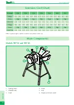 Preview for 46 page of TRAPP TRP 30 Instruction Manual