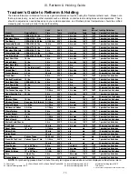 Предварительный просмотр 12 страницы Traulsen TRT32 Owner'S Manual