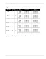 Preview for 8 page of Travaini Pumps USA PVL 10-15 Installation And Operation Manual