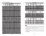 Preview for 15 page of Travaini Pumps USA SA Series Operating & Maintenance Manual