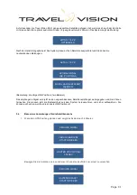 Preview for 30 page of Travel Vision R6 80 User Manual