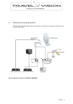 Предварительный просмотр 8 страницы Travel Vision TVA 65 User Manual